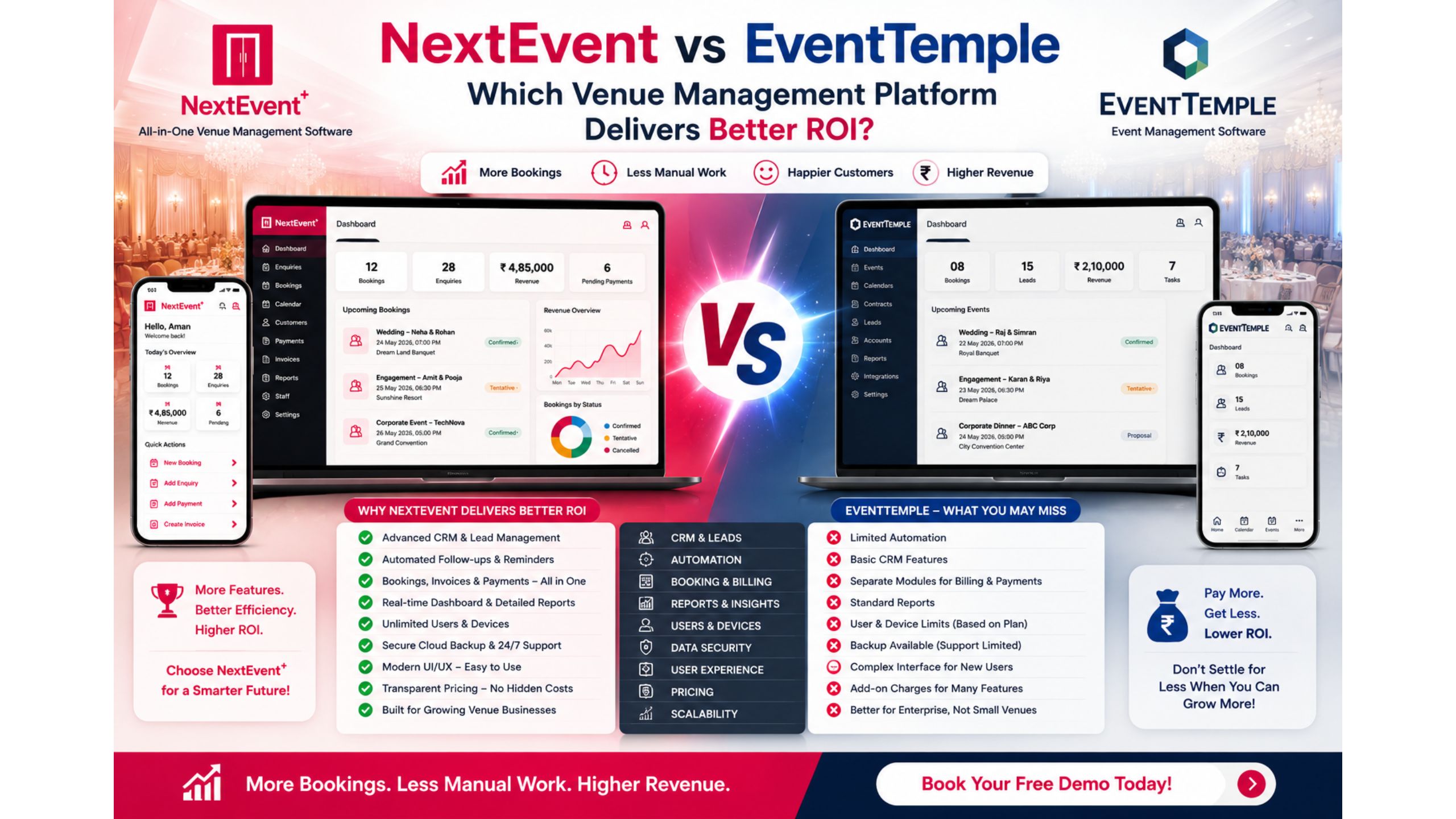 NextEvent vs Event Temple