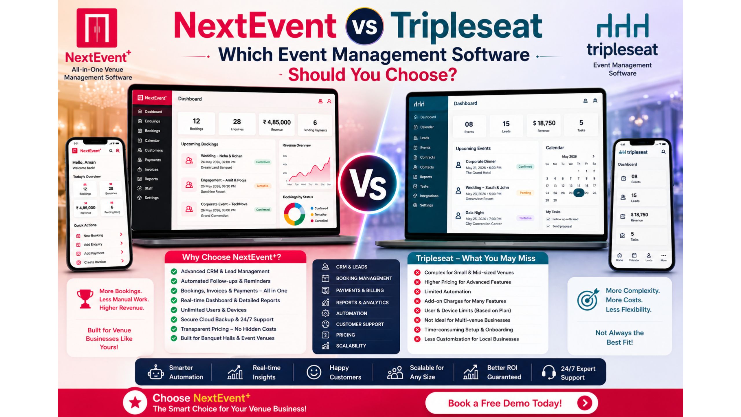 NextEvent vs Triples